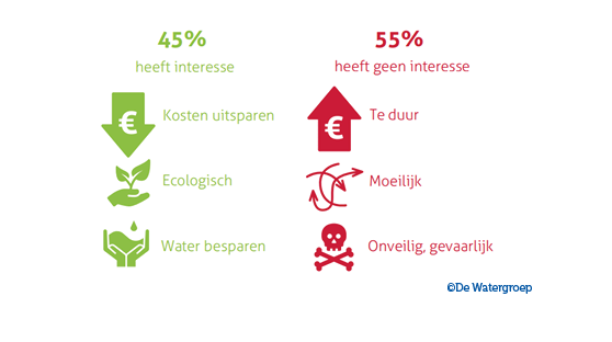 Thuis drinkwater maken met copyright def